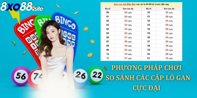 phương pháp so sánh các cặp số gan cực đại